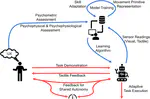 Interactive Human–Robot Skill Transfer: A Review of Learning Methods and User Experience